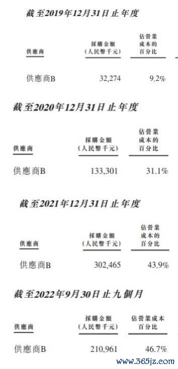 江西炒股配资平台 乐华娱乐回应股价蒸发39亿！王一博四年收入达6.78亿元，占据近半营业成本